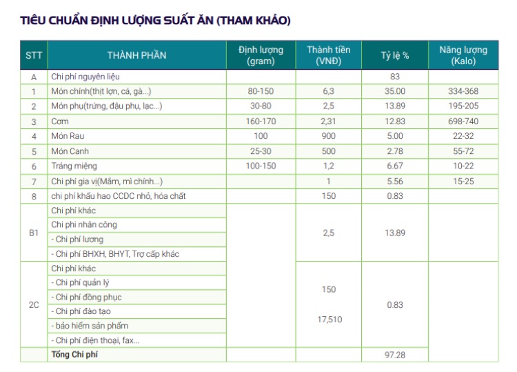 Bảng định lượng suất ăn trường học tiêu chuẩn tại STAVI Bảng định lượng suất ăn trường học tiêu chuẩn tại STAVI