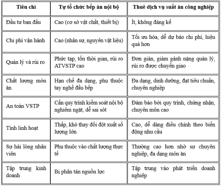 Lợi ích khi thuê dịch vụ suất ăn công nghiệp thay vì tự nấu tại chỗ 4