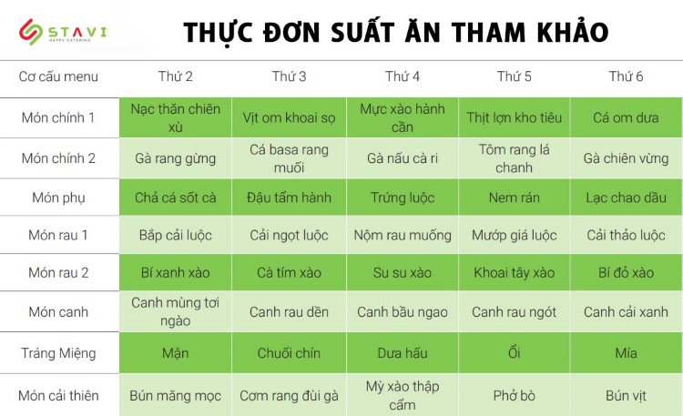 STAVI 하노이 조리장의 참고용 급식 식단