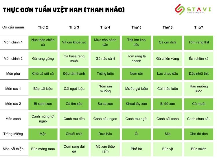 Thực đơn suất ăn công nghiệp tham khảo (Việt Nam)
