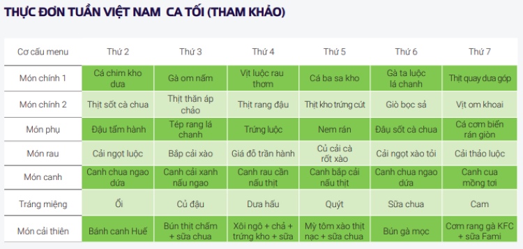  Sample office dinner menu (Vietnam)