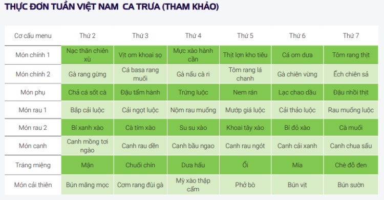 Sample office lunch menu (Vietnam) Sample office lunch menu (Vietnam)