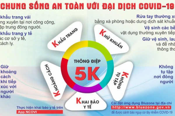 Spreading the 5K Rules - Protecting the Community Together to Overcome the Covid-19 Pandemic