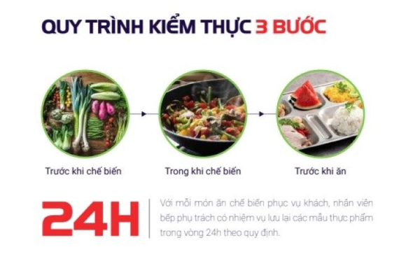 산업체 급식의 3단계 검식 절차